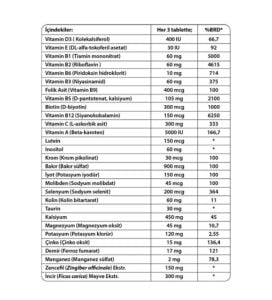 Nutraxin Men Multi Vitamin Complex 60 Tablet